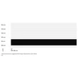 CTM Jenny Gyerek Kerékpár sizechart