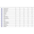 Giant Talon E+ 2 25km/h 2022 férfi E-bike sizechart