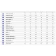 Giant FastRoad AR Advanced 2 férfi Fitness Kerékpár sizechart