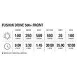 Lezyne Első Lámpa Fusion Drive 500+ fekete