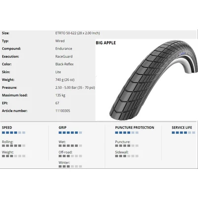 Schwalbe Külső 28X2.00 (622-50) Big Apple Perf Hs430 Rg Ec Ref Ls 740G