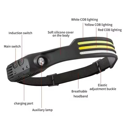 Spyral Fejlámpa 400 lumen Usb